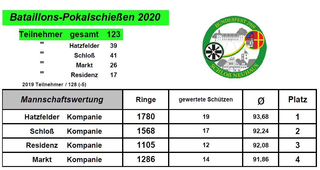 BTLPokal2020